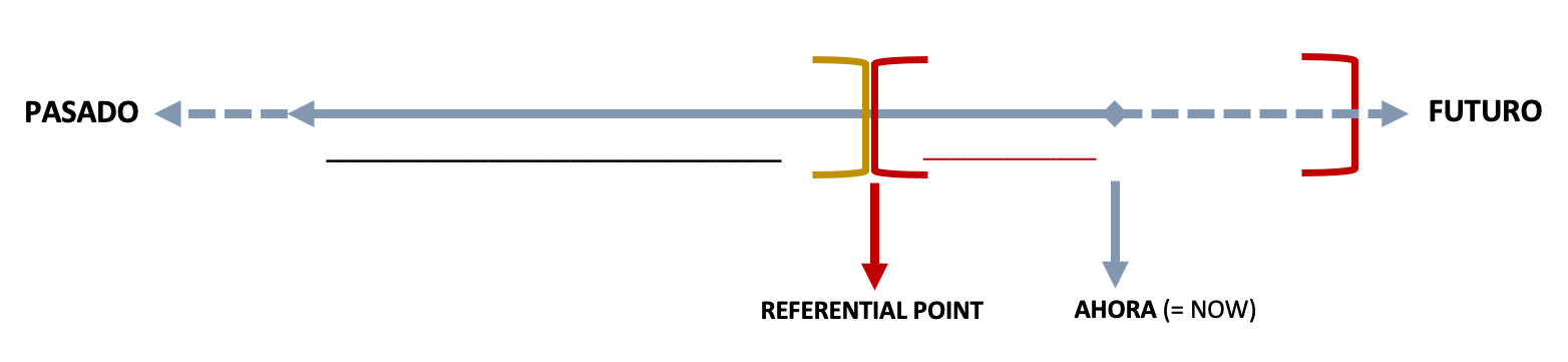 Grammar Activity Chart